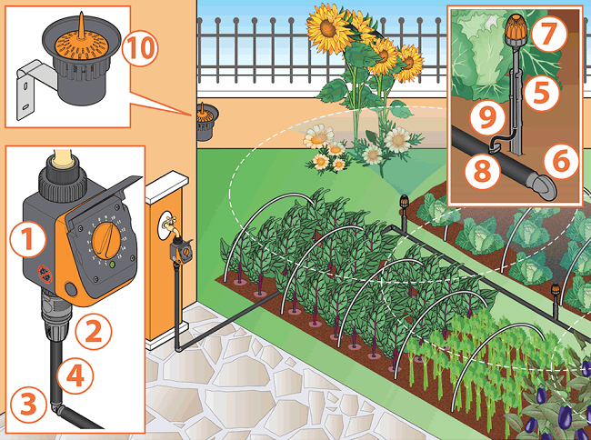 Thiết bị tưới chất lượng cao cho sân vườn đẳng cấp