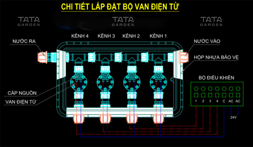Bản vẽ hệ thống tưới nước tự động cảnh quan sân bay Phù Cát