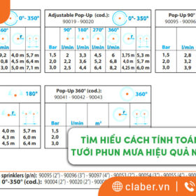 Cách tính toán hệ thống tưới phun mưa hiệu quả