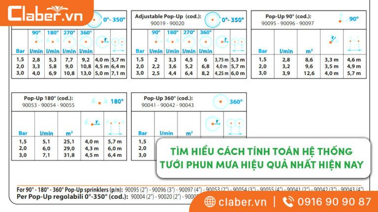 Cách tính toán hệ thống tưới phun mưa hiệu quả